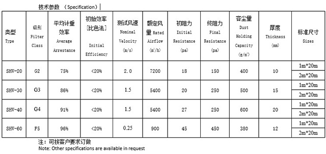 粗效过滤棉技术参数.jpg